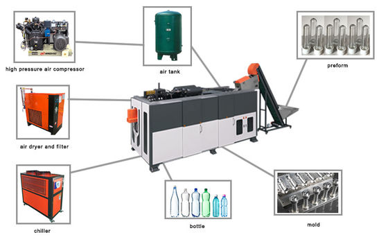 Máy thổi khuôn chai sữa PET 20000ml Chai miệng Đường kính 28mm