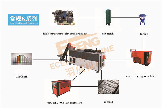 Chai rượu 4 khoang Máy thổi PET 600ml Khuôn thổi căng